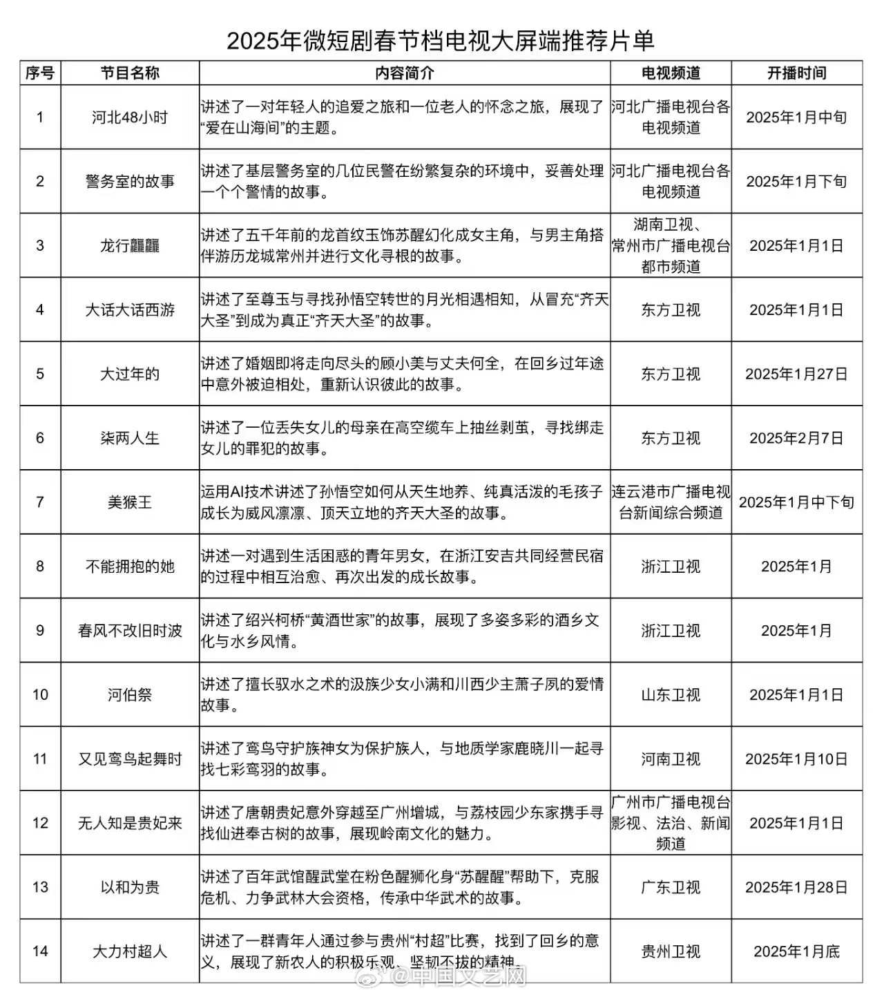 2025年春节档群雄逐鹿，微短剧淘汰赛战火全面升级