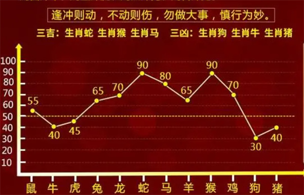 一肖一码一一子中特;全面贯彻解释落实