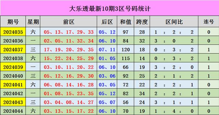 新澳门彩出号综合走势图看331斯;全面贯彻解释落实